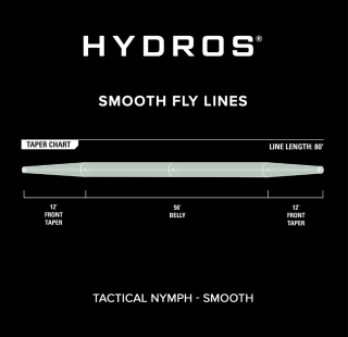 Orvis Hydros Tactical Nymph perhosiima